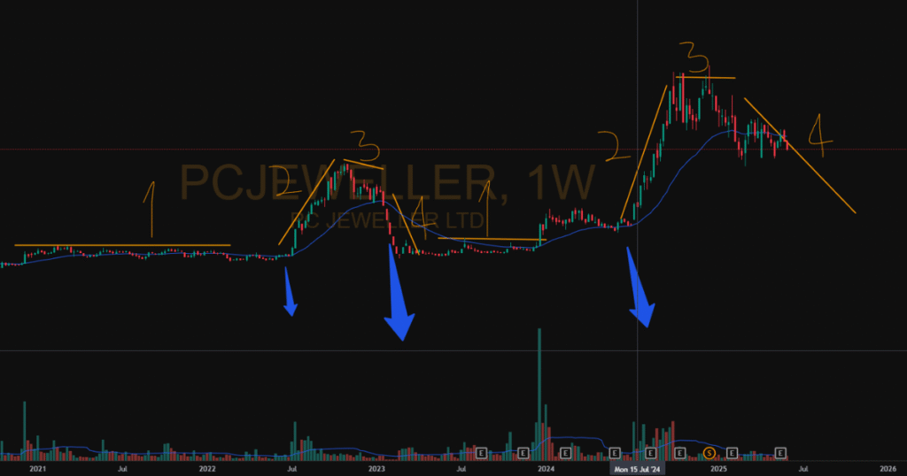Profitable Trading Strategies: How to Win Consistently in Any Market